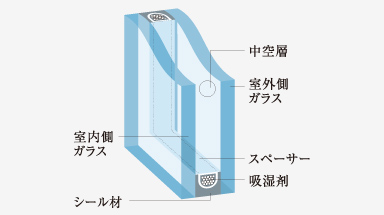 断熱対策