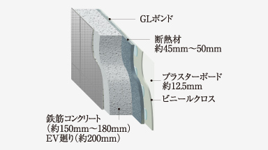 断熱性に優れた外壁