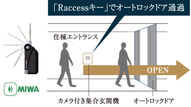 ハンズフリーキー対応