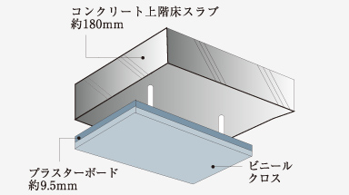 二重天井