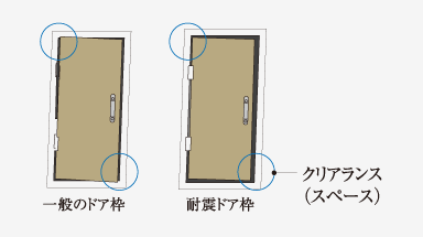 耐震枠付玄関ドア