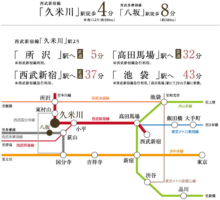 西武新宿線「久米川」駅からの路線図
