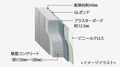 断熱性に優れた外壁