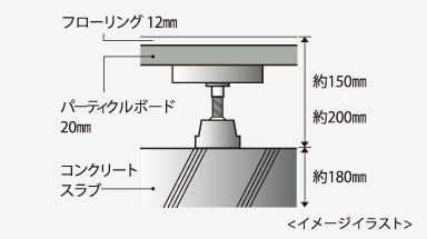 二重床