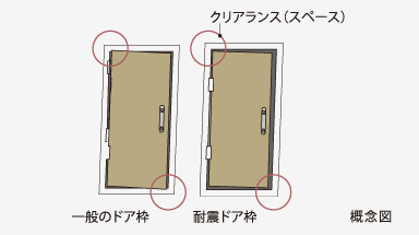 耐震枠付玄関ドア