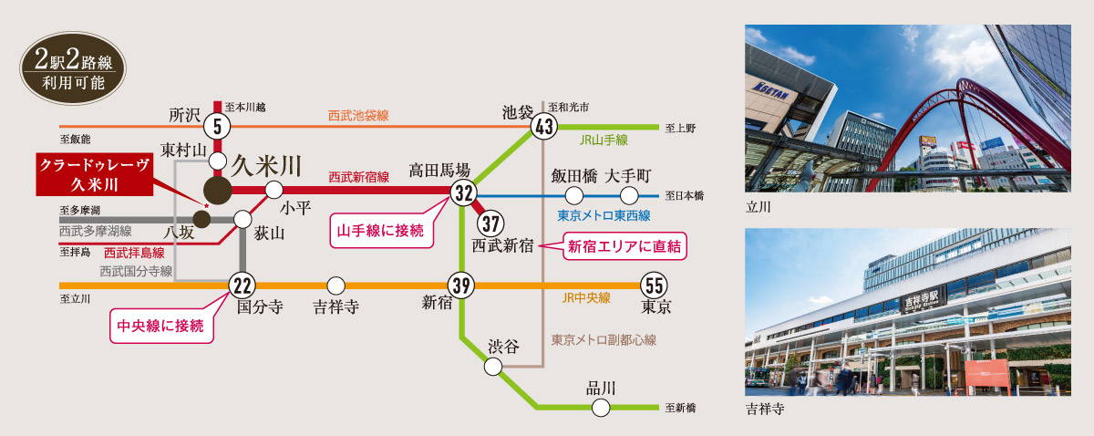 2駅2路線利用可能。新宿エリア直結の「アクセス力」の高さ