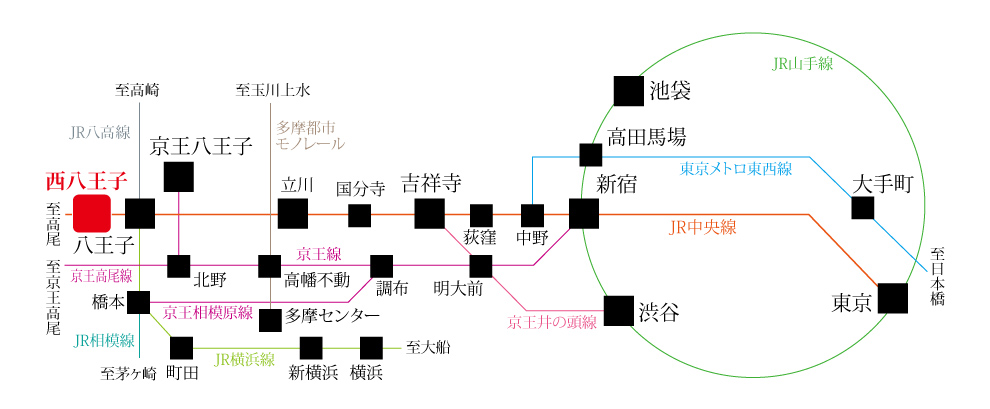 JR中央本線・中央線快速「西八王子」駅からの路線図