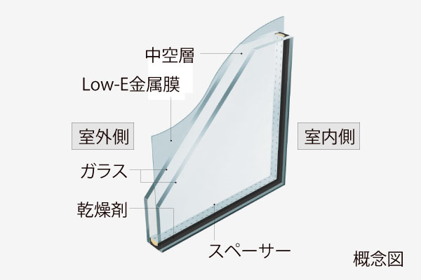 Low-E複層ガラス