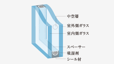 断熱対策