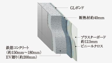 断熱性に優れた外壁