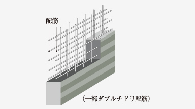 ダブル配筋